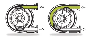 Find out how peristaltic pumps work
